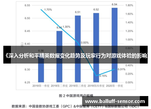 《深入分析和平精英数据变化趋势及玩家行为对游戏体验的影响》