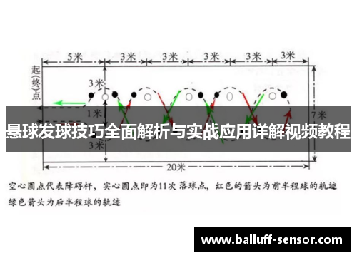 悬球发球技巧全面解析与实战应用详解视频教程