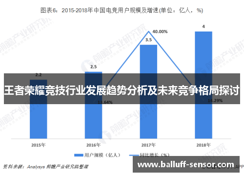 王者荣耀竞技行业发展趋势分析及未来竞争格局探讨