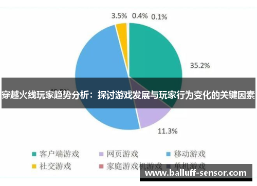 穿越火线玩家趋势分析：探讨游戏发展与玩家行为变化的关键因素